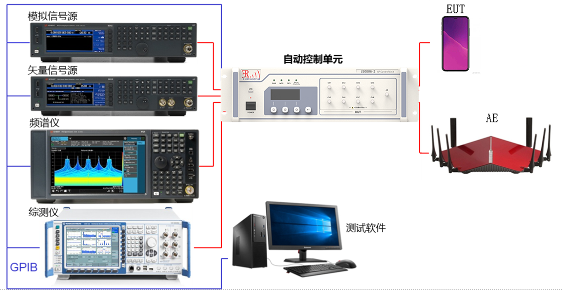 蓝牙-WiFi-SRD自动化测试系统