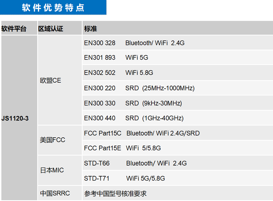 蓝牙-WiFi-SRD自动化测试系统