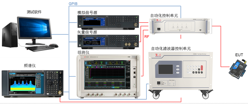 NB-IoT/eMTC自动化测试系统