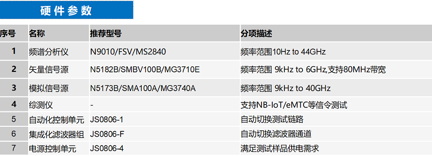 NB-IoT/eMTC自动化测试系统